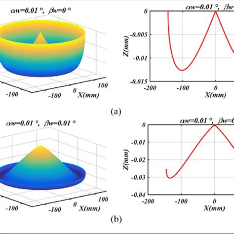 to measure resist or film thicknesses on wafer|what is wafer flatness.